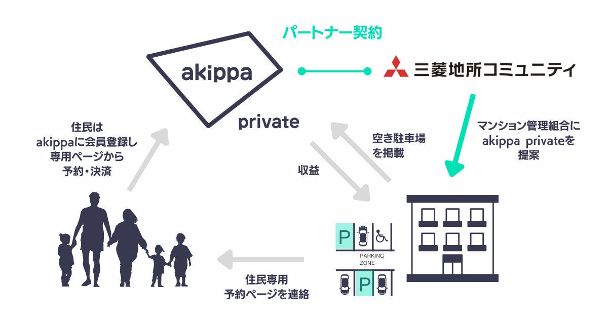 提携イメージ図