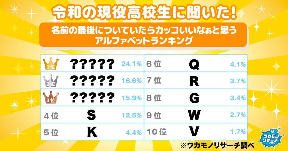 令和の現役高校生に聞いた!名前の最後についていたらカッコいい ...
