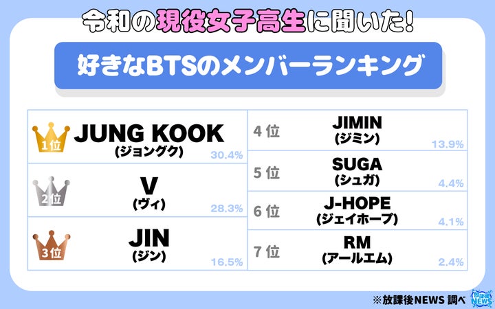 BTS まとめ売り(13点) BTS まとめ売り BTS まとめ売り(13点 BTS まとめ売り(13点) BTS まとめ売り BTS まとめ売り(13点
