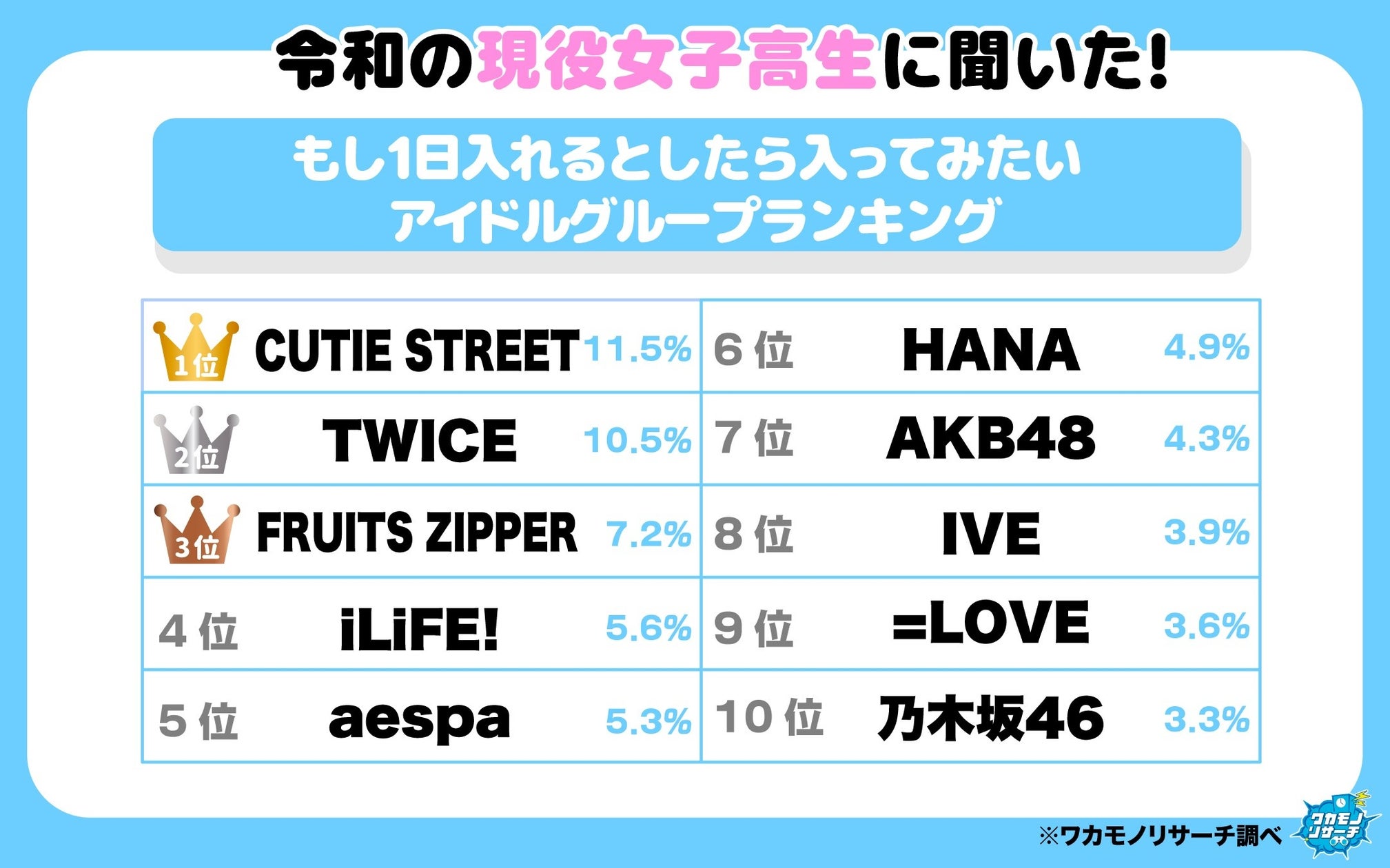 活動歴および当時の関連ビジュアル記録