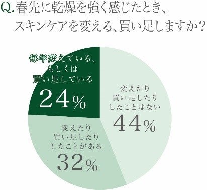 美しく春を迎えるための うるおい集中ケア美容液が登場 さなぎを包む繭のように うるおいのヴェールで肌を包み込むお手入れを トワニー シーズナルエッセンスa Ss 2月5日限定発売 株式会社カネボウ化粧品のプレスリリース 美しく春を迎えるための うるおい集中ケア美容液が登場 さなぎを包む繭のように うるおいのヴェールで肌を包み込むお手入れを トワニー シーズナルエッセンスa Ss 2月5日限定発売 株式会社カネボウ化粧品のプレスリリース
