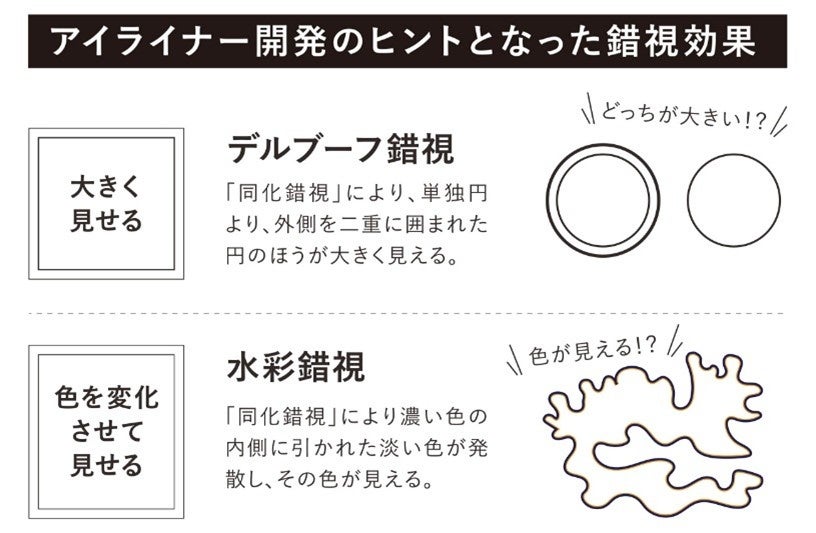 ～アイライナー開発のヒントとなった錯視効果の一例～