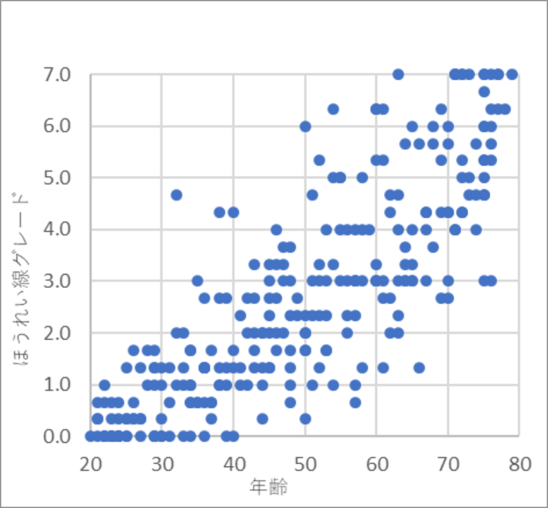 （花王メイクアップ研究所　2019年11月調査　20代~70代　各45　N=270）