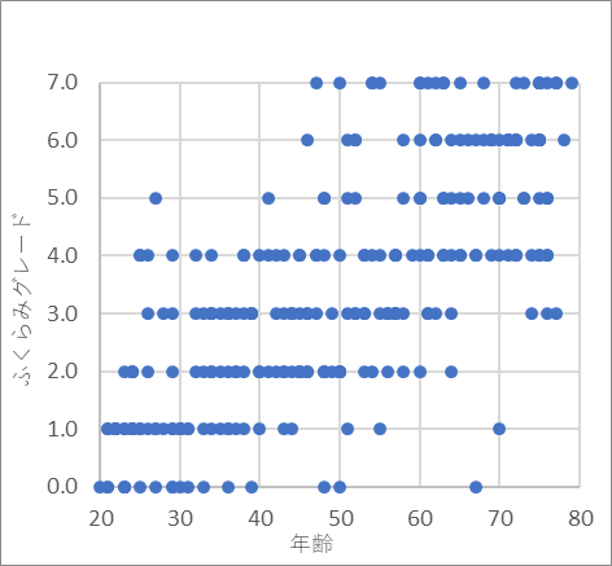 花王メイクアップ研究所 2019年11月調査 20代~70代 各45 N=270