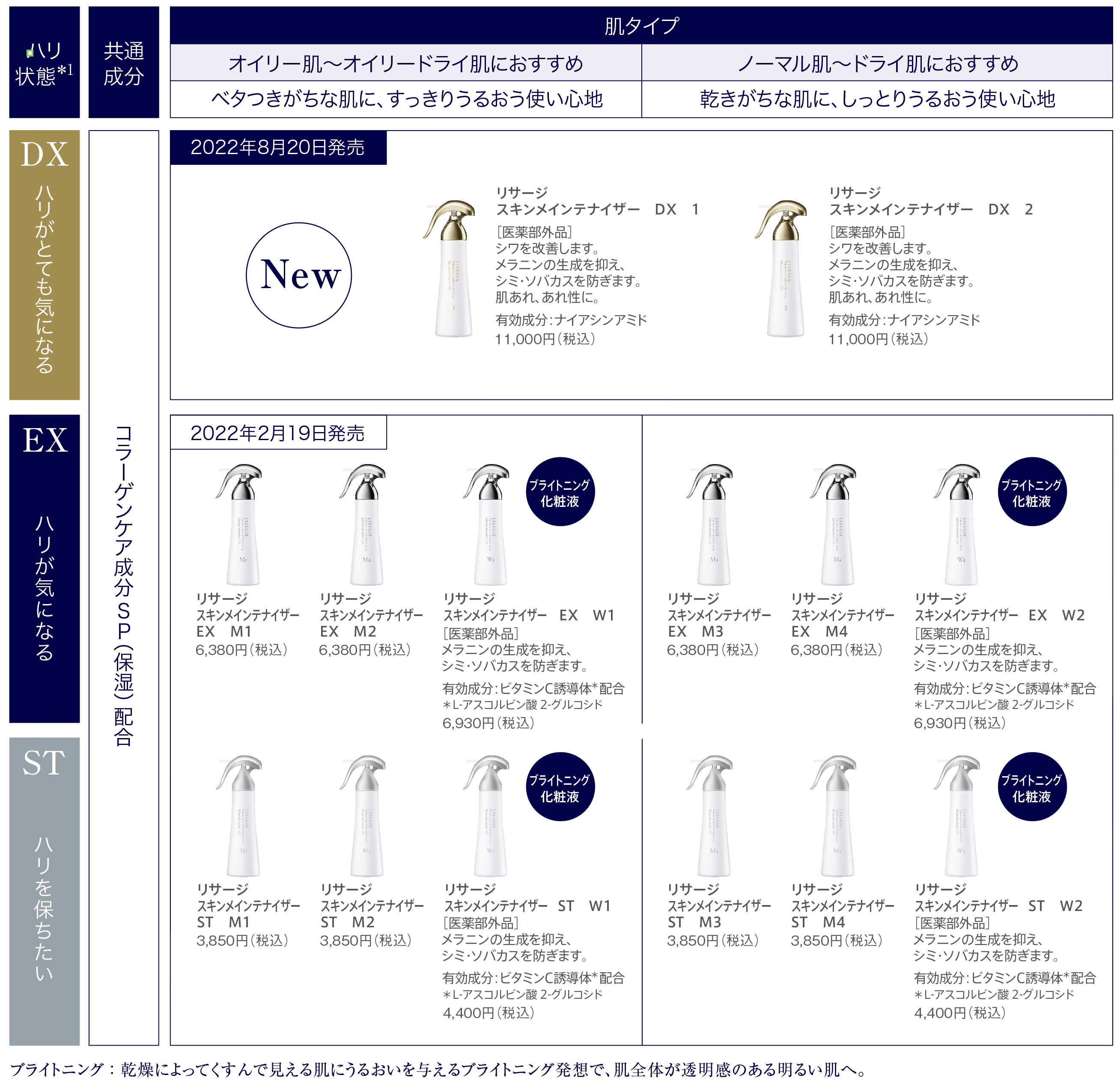 リサージ最高峰の化粧液誕生。リサージ スキンメインテナイザー DX 8月