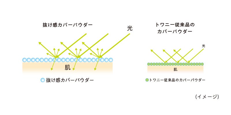 リサージ　トワニー　パウダーファンデーション　色比較 グロウ パウダー ファンデーション（レフィルのみ） | SUQQU