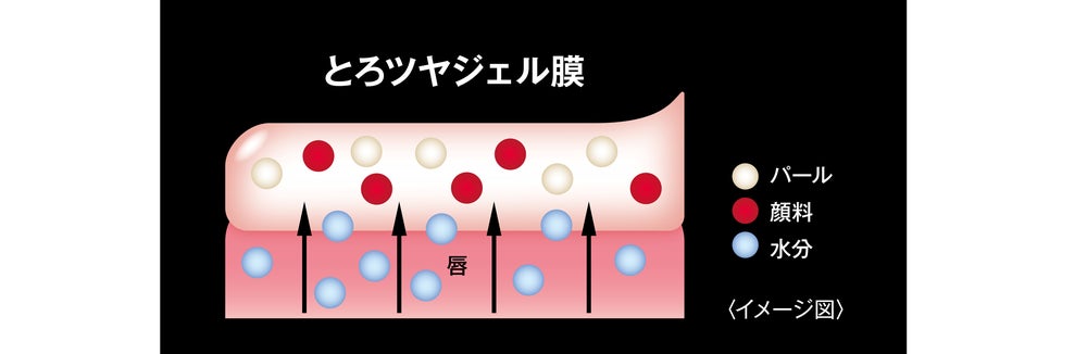 *当社独自の色持ち技術(出典: PR TIMES)