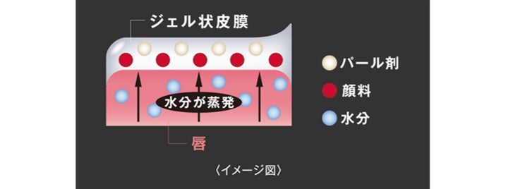 *当社独自の色持ち技術(出典: PR TIMES)