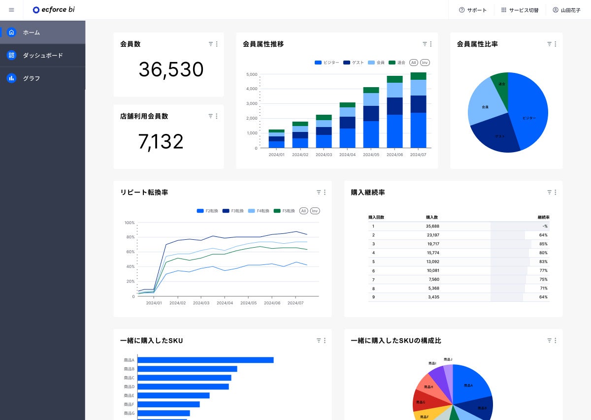 ※Professionalプランの画面