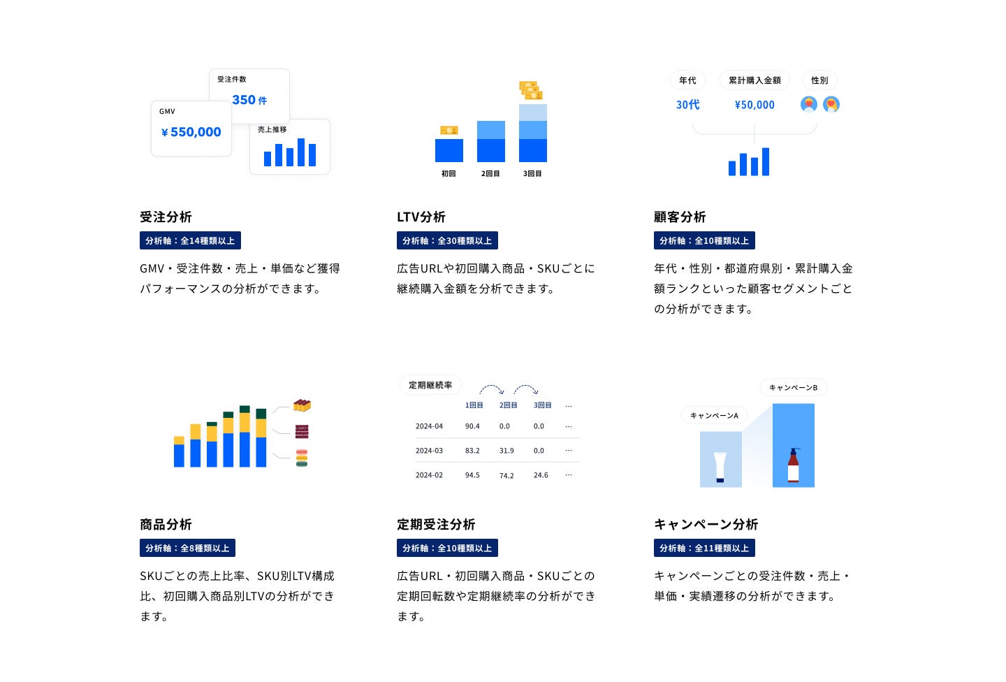 ※ecforce biの分析軸一覧