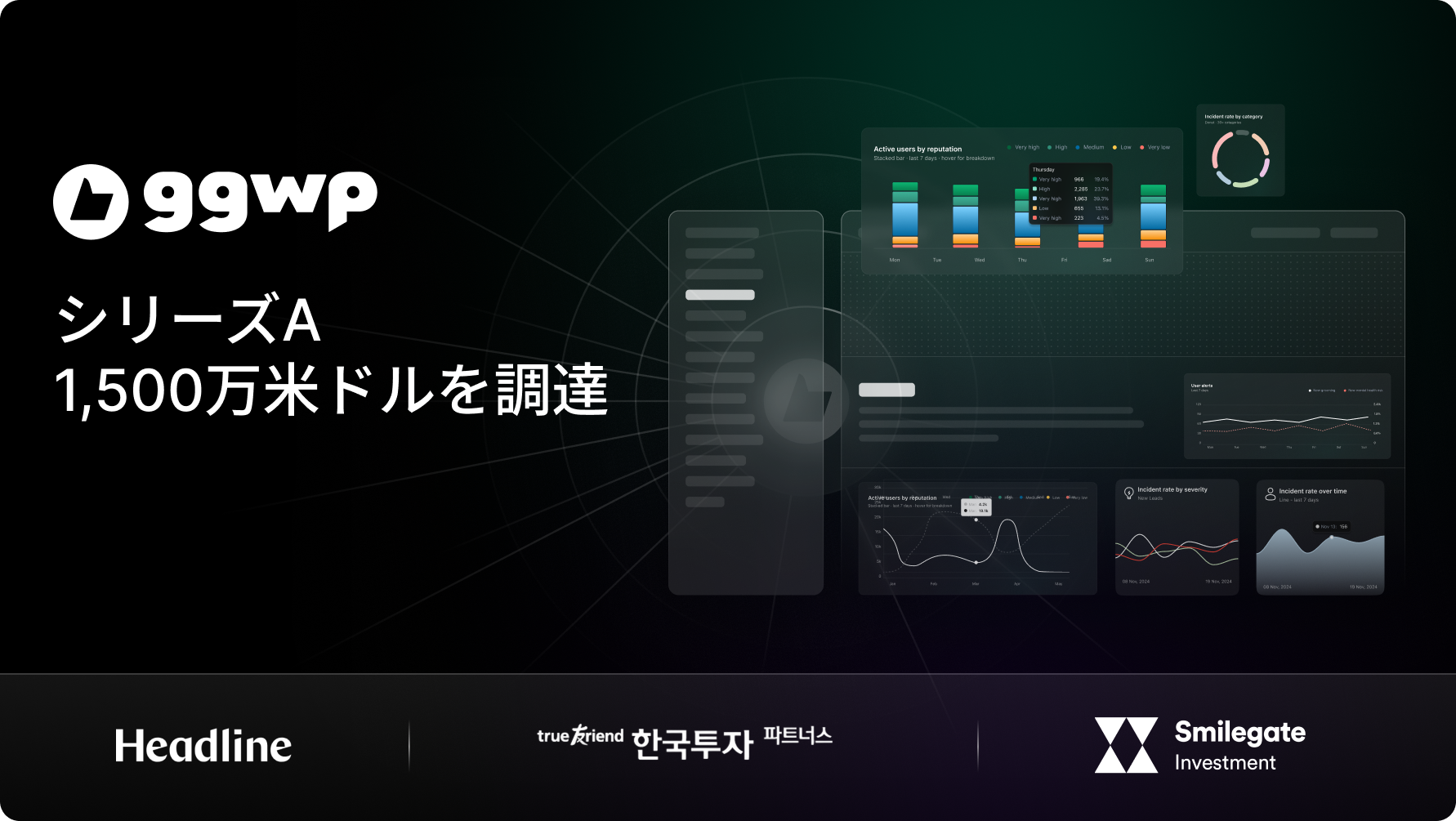 AIでゲームコミュニティを安全に！GGWPが15億円調達