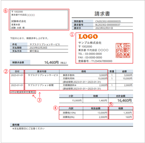 情報サ-ビス企業台帳 情報処理サ-ビス企業等台帳総覧 ’９４/通産資料調査会/通商産業省機械情報産業局（単行本） 06情報サービス企業台帳 | デロイト トーマツ ミック経済研究所