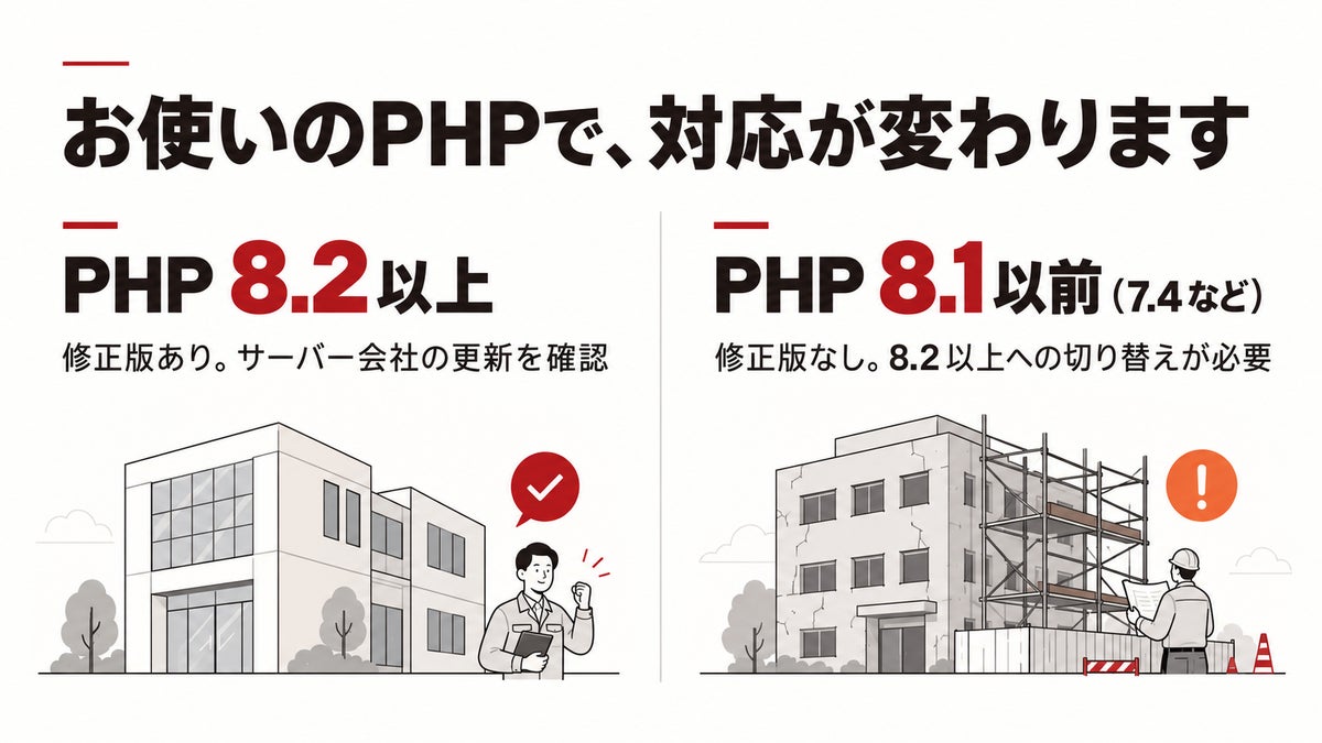 PHPの重大脆弱性「php2shell」、エニーが診断・初期対応を定額で代行 WordPressは1サイト5万円、その他システムは1システム10万円(税別)