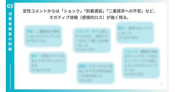 決済エラーに関する定性コメント分析