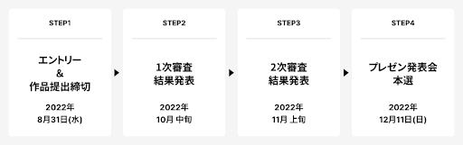 Unityユースクリエイターカップ2022実施の流れ