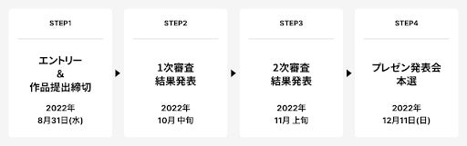 Unityユースクリエイターカップ2022実施の流れ