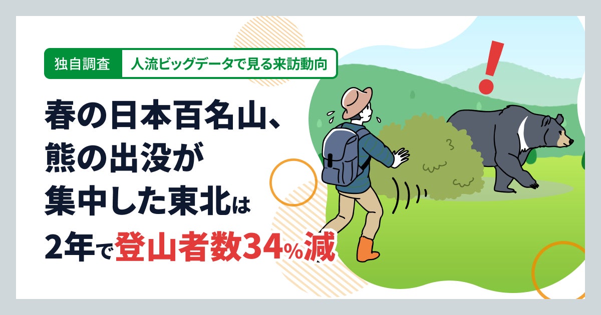 【独自調査】春の日本百名山、熊の出没が集中した東北は2年で登山者数34%減 <人流ビッグデータで見る来訪動向>