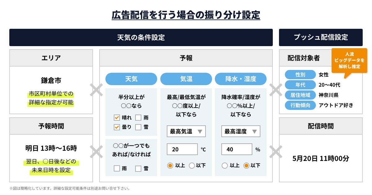 人流データ 気象データ連動のプッシュ配信サービス 天気プッシュ をunerryと Tenki Jp が共同開発 広告配信サービスとアプリ機能提供を開始 株式会社 Unerryのプレスリリース 人流データ 気象データ連動のプッシュ配信サービス 天気プッシュ をunerryと Tenki Jp が共同開発 広告配信サービスとアプリ機能提供を開始 株式会社 Unerryのプレスリリース