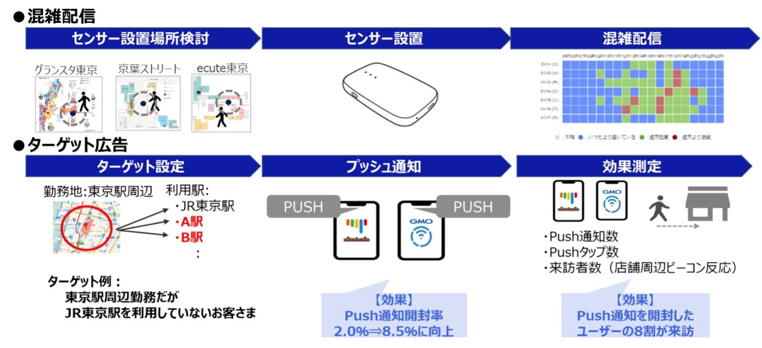 図２：実証イメージ