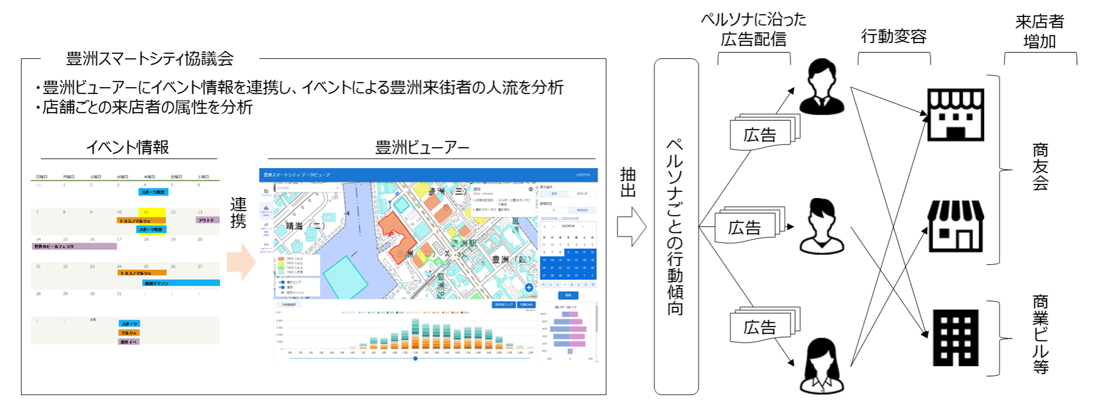 取り組み概要イメージ