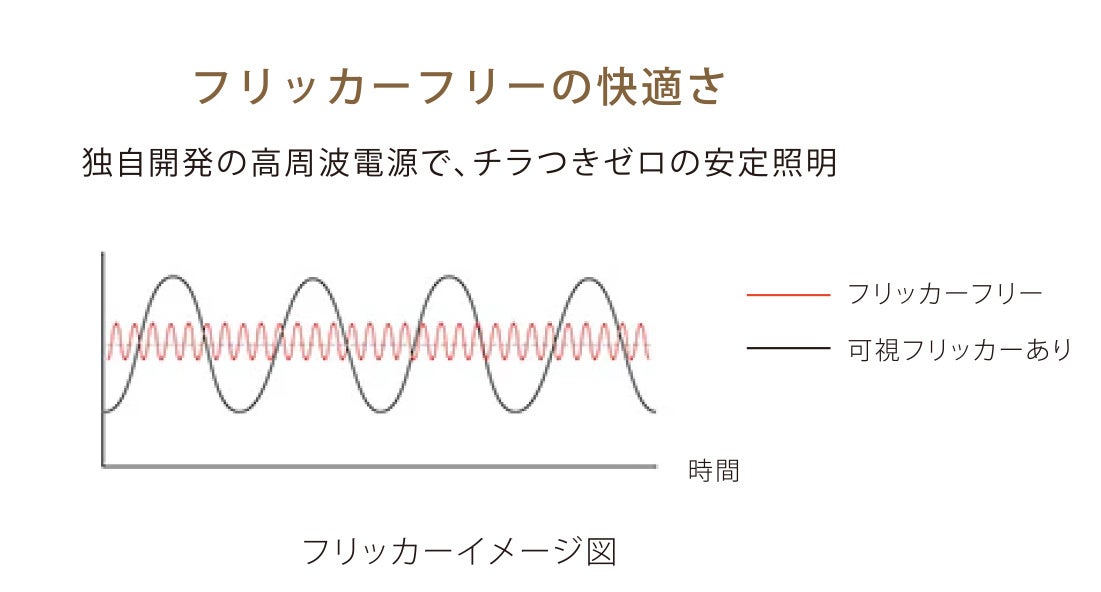 lipro、太陽光再現技術を搭載した「目に優しいシーリングライト」を発売|主要スペック(8枚目)