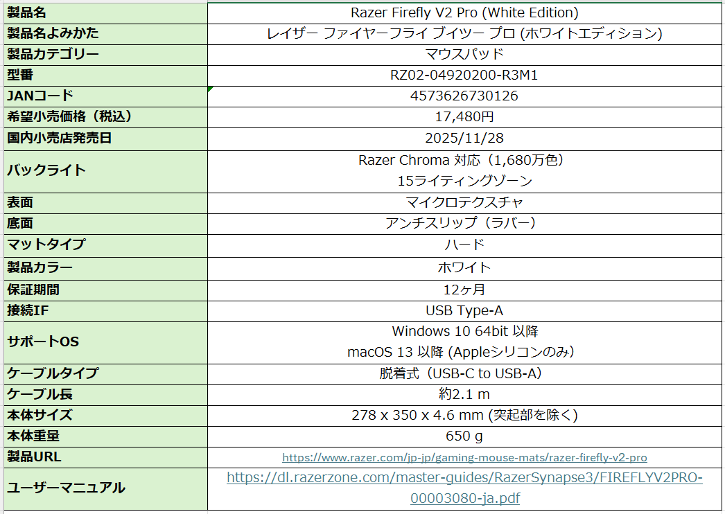 Razer、RGBフルイルミネーション バックライト搭載のマウスパッドRazer