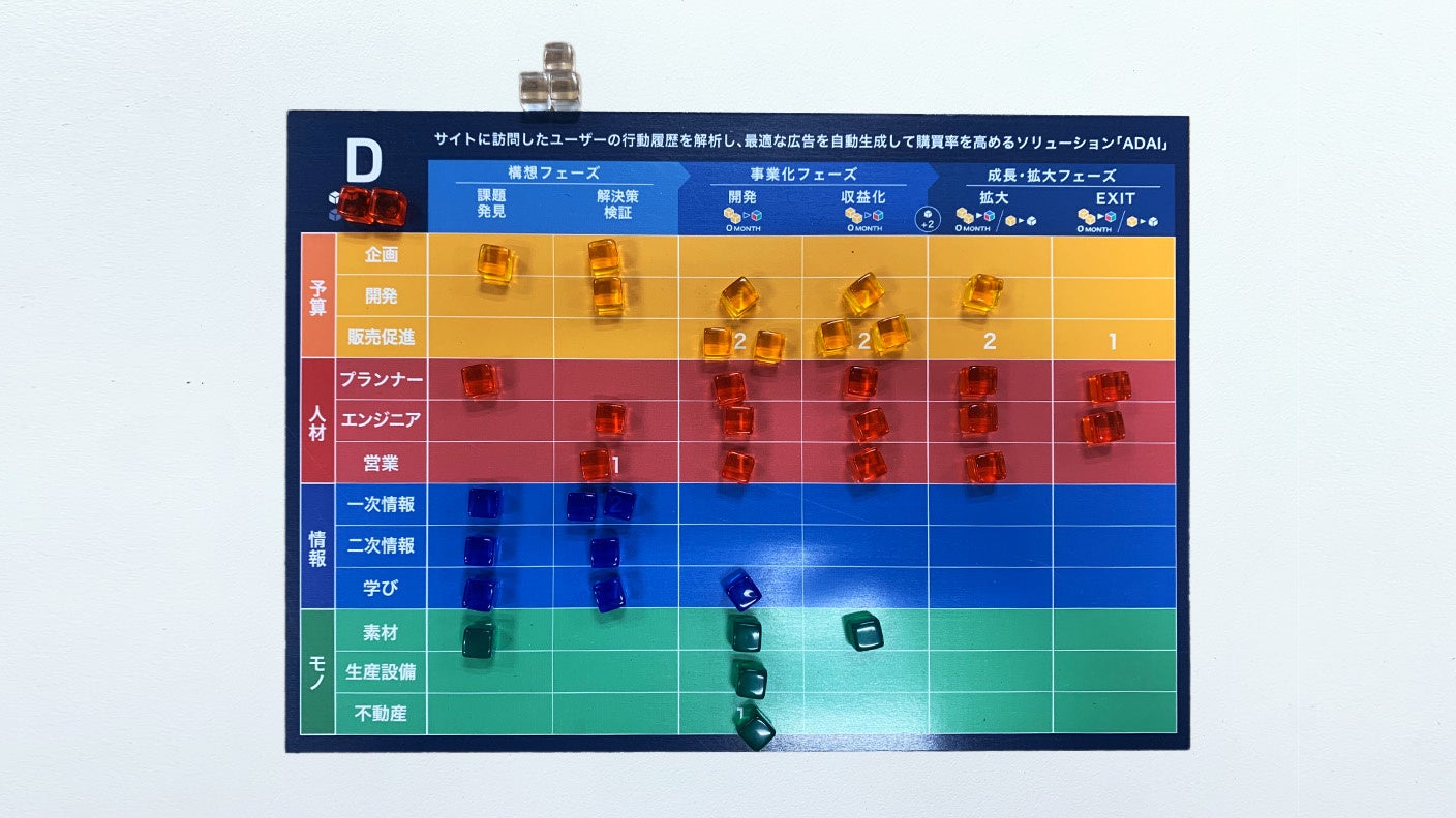 事業共創カンパニーのRelic、社内起業・企業内新規事業を楽しみ