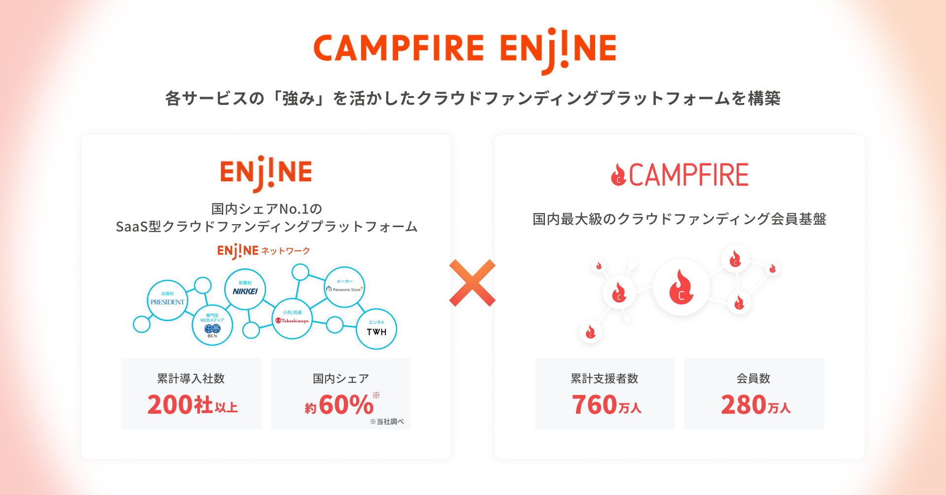 クラウドファンディングサイト「CAMPFIRE ENjiNE」がオープン