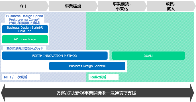 業務提供イメージ