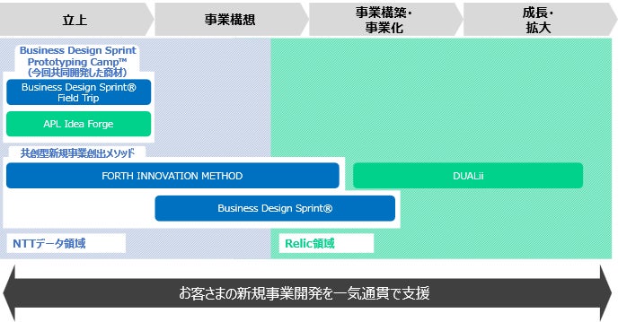 業務提供イメージ