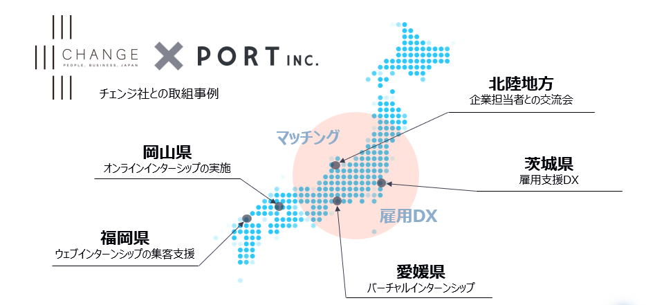 チェンジ社との取組事例