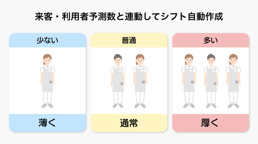 スマートデイラベル機能の内容
