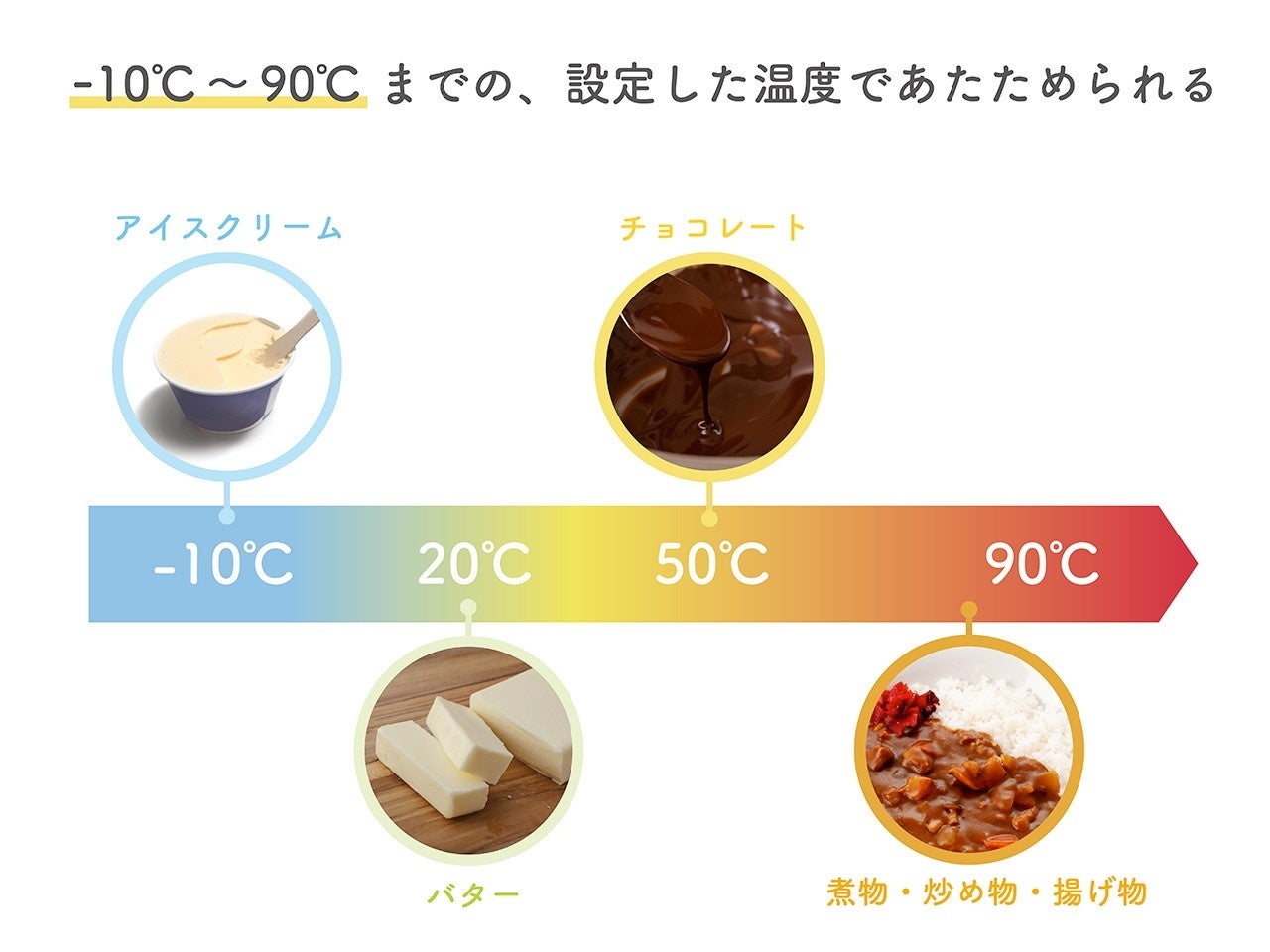 お好みの温度調節