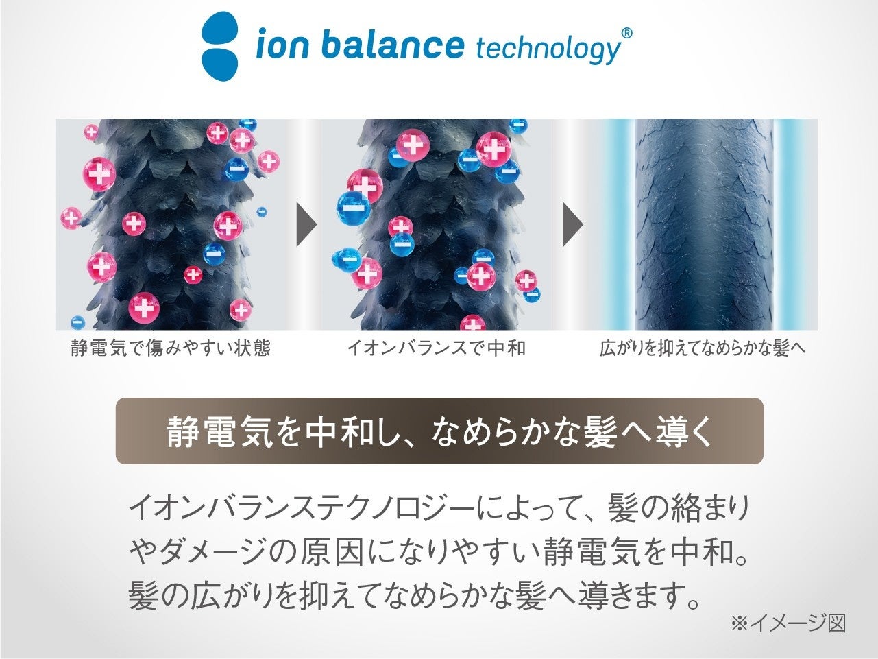 サロンセンス』シリーズより、BLDCモーター搭載で速乾＆高風速