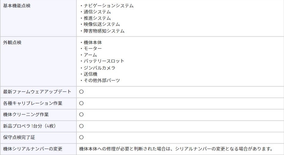 ※機体シリアルが変わる事で、加入保険の登録情報の修正や航空局へのフライト申請の修正などの影響が発生します。 詳細は「SEKIDO｜DJI 点検パック」各商品ページをご確認ください。