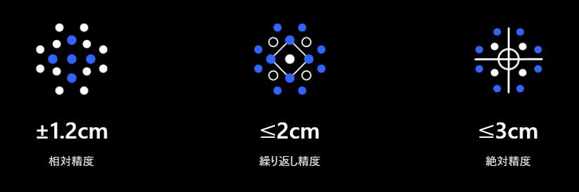 株式会社セキド 革新的な3Dリアルタイム建築・空間モデリングが可能な3Dスキャナー「XGRIDS Lixelシリーズ」の取り扱いを開始 8