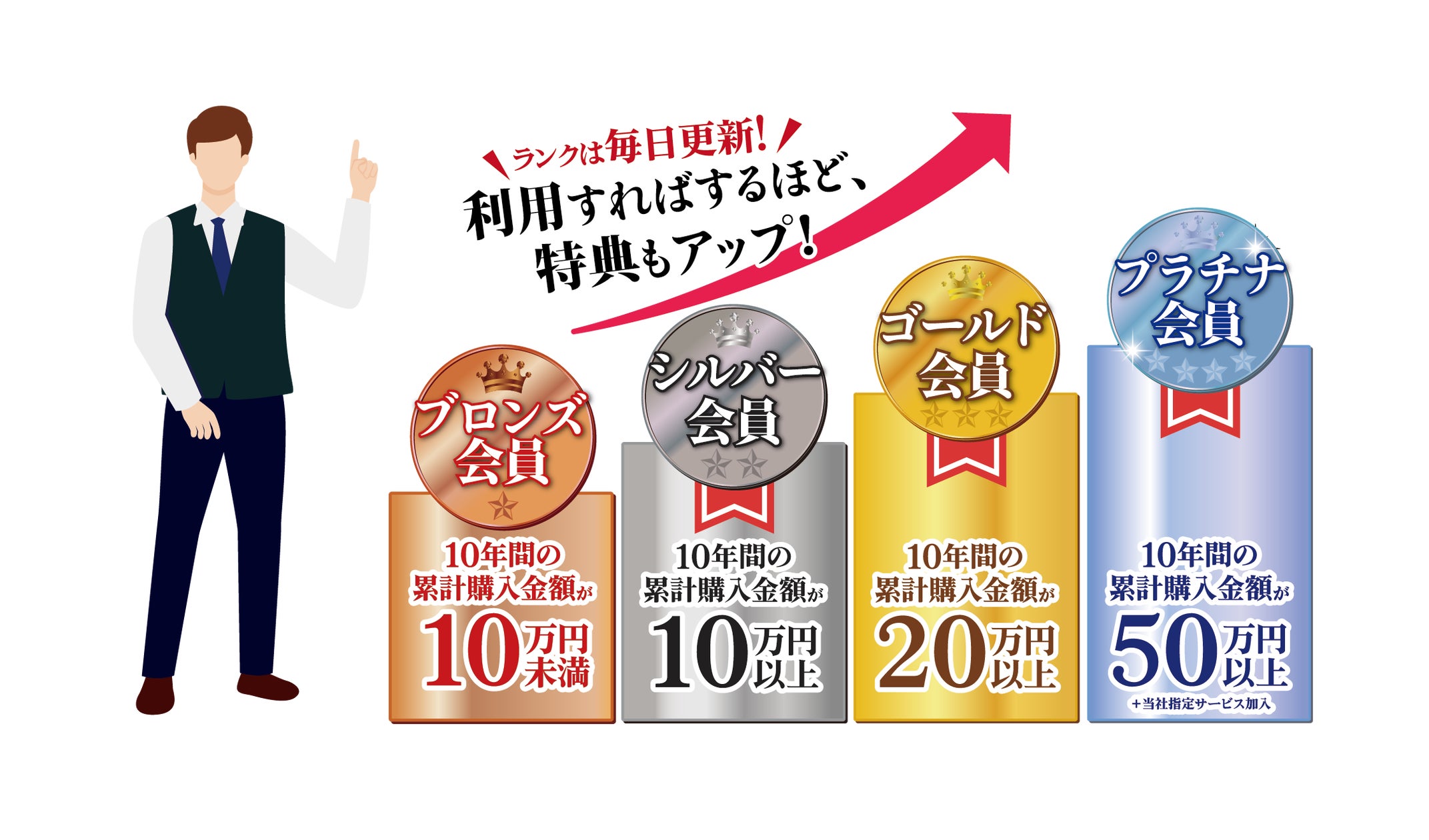 省エネ家電へのお買い替えでノジマから最大2万円分補助いたします 省エネ家電へのお買い替えでノジマから最大2万円分補助いたします