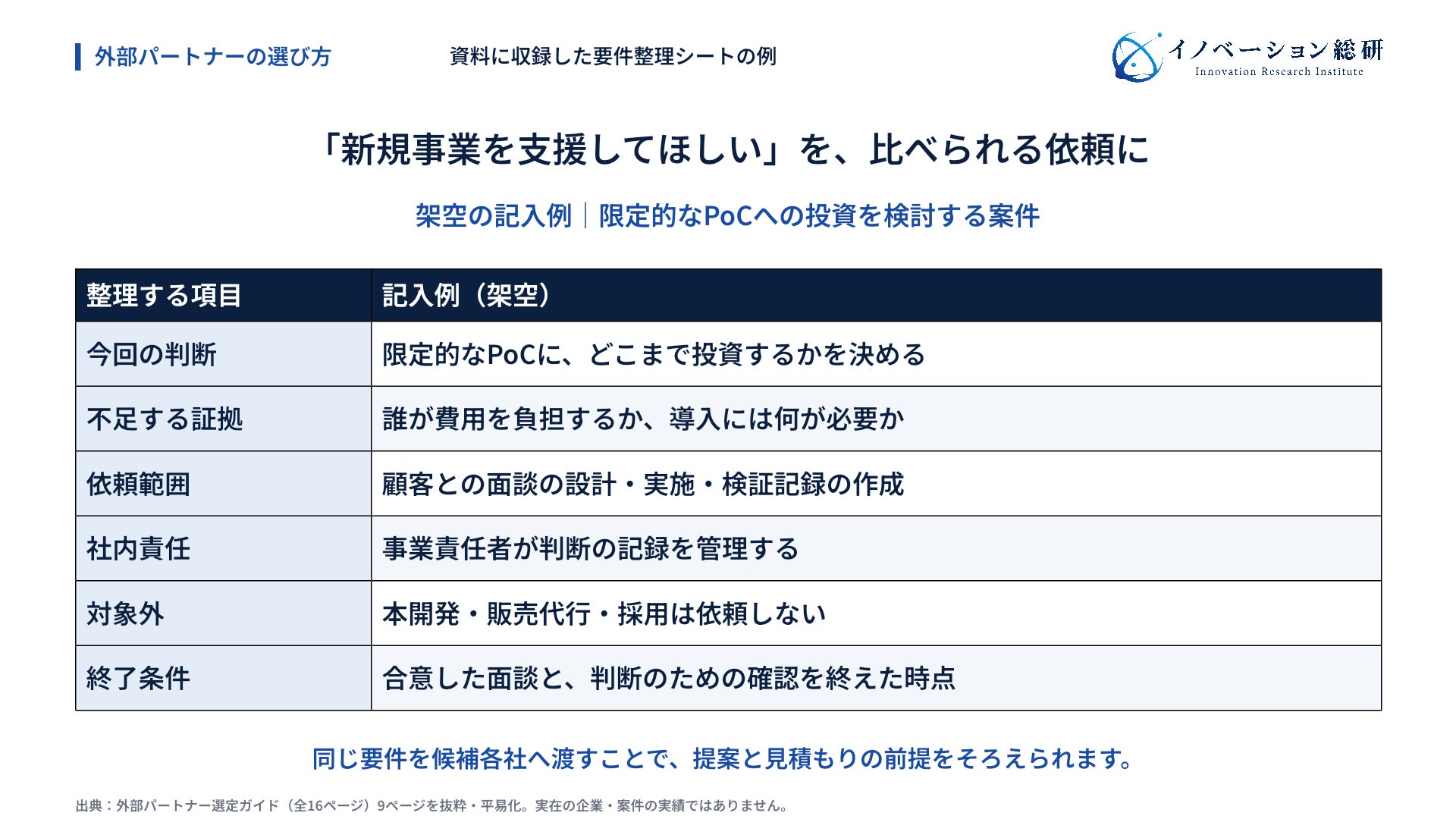 選定ガイドの記入例を抜粋・再構成。架空案件を使い、依頼内容の書き方を確認できます。