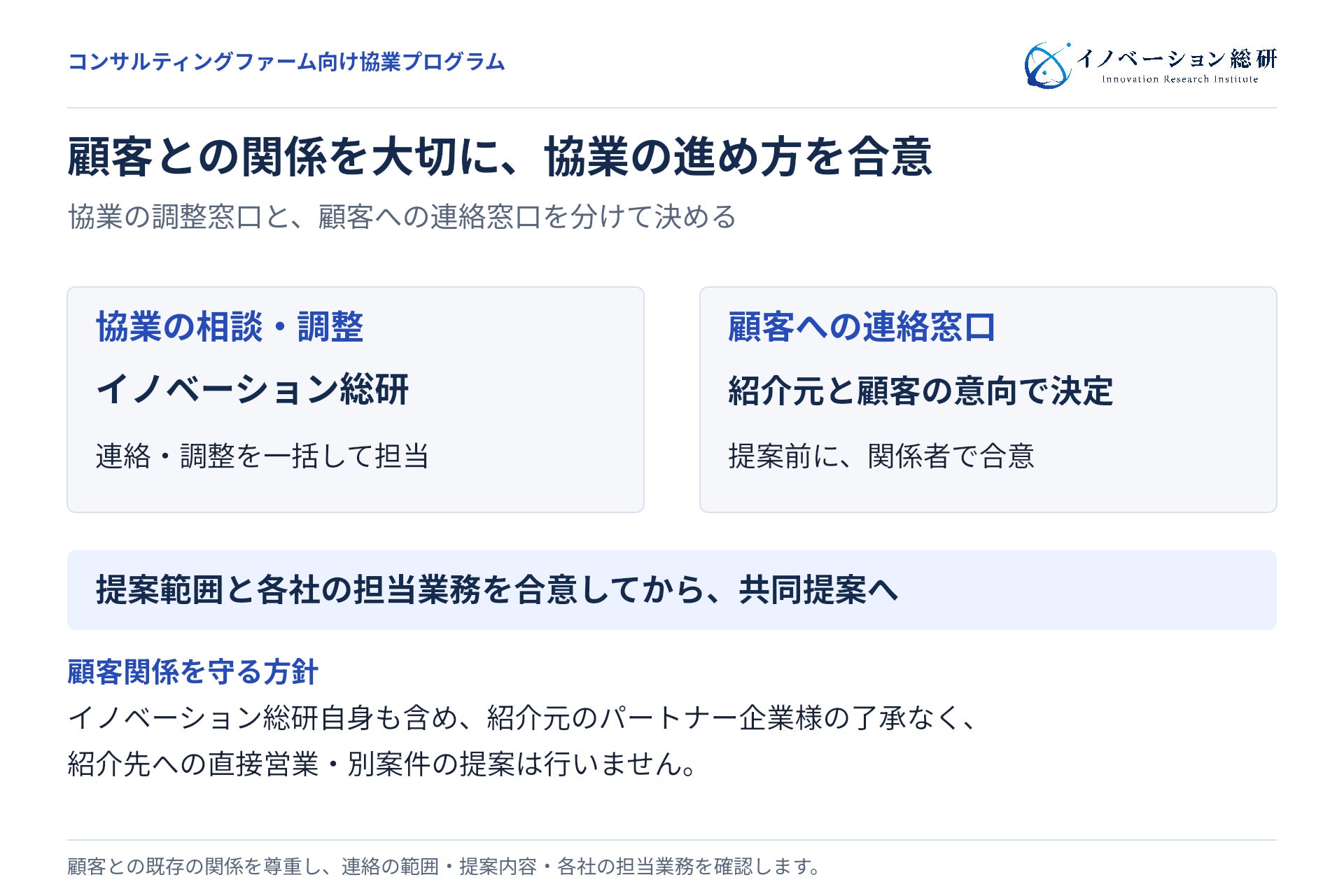 協業の調整はイノベーション総研が担当し、顧客への連絡窓口は事前に合意します。