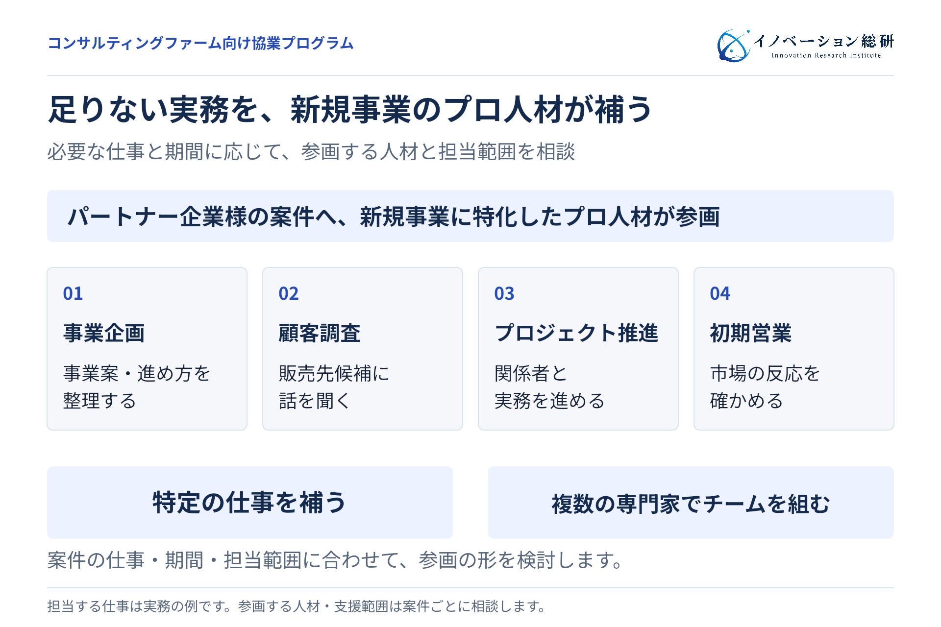 必要な仕事と期間に応じ、プロ人材の個別参画やチーム参画を検討します。