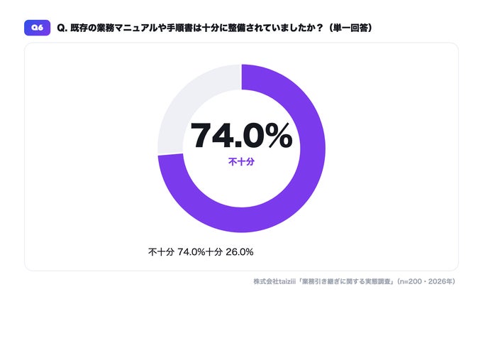 引き継ぎ資料の課題を示すイメージ画像