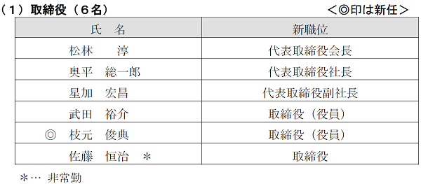 役員人事について ダイハツ工業株式会社のプレスリリース