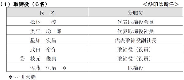 役員人事について ダイハツ工業株式会社のプレスリリース 役員人事について ダイハツ工業株式会社のプレスリリース