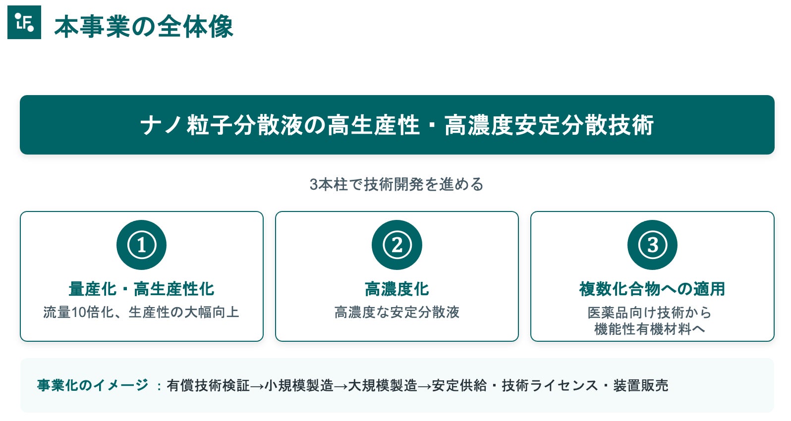 今後の取り組みに関する図