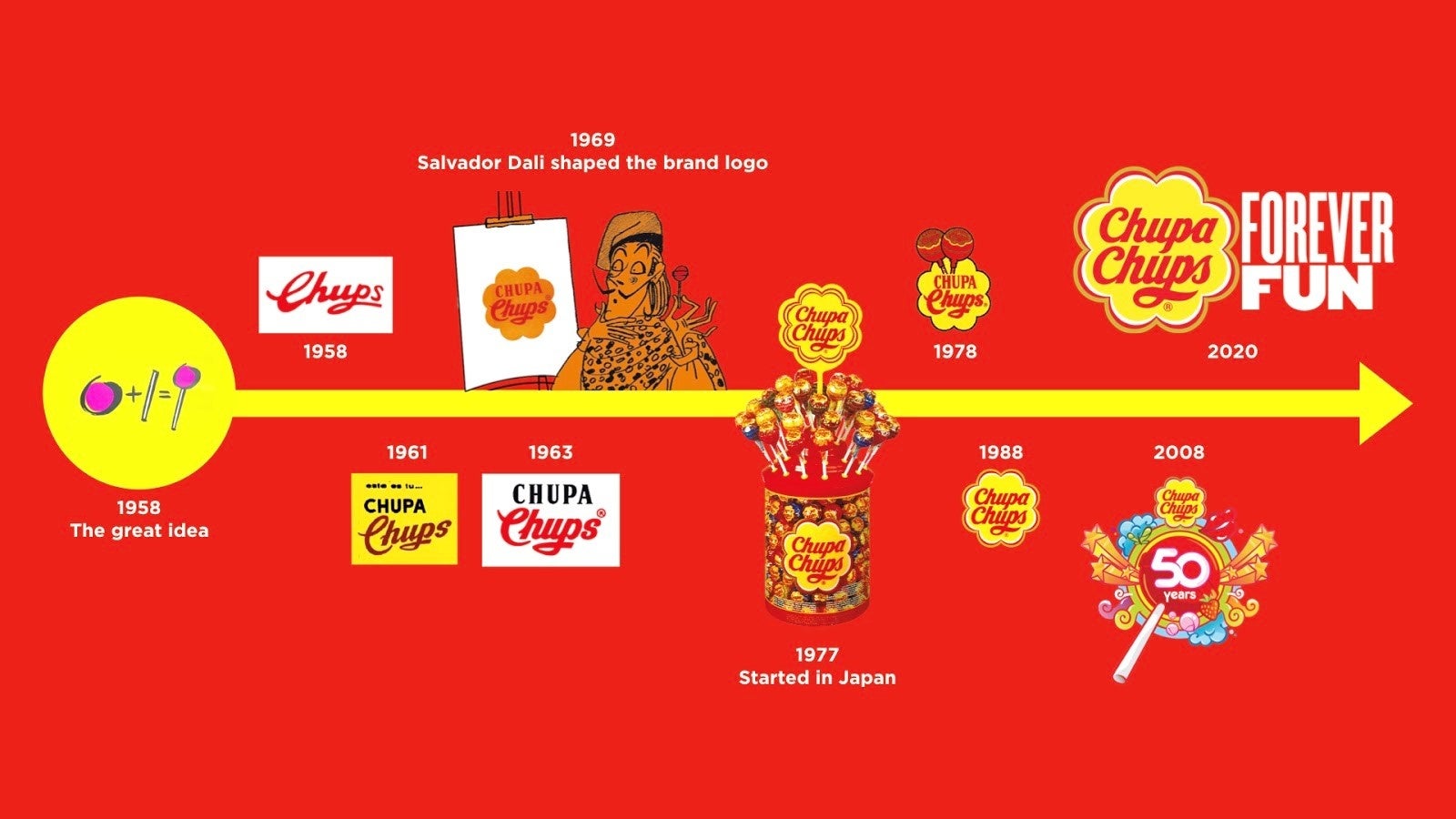 Chupa Chups For You チュッパチャプス フラワーブーケ がデザインリニューアル 手軽に 家族や友達に贈るプレゼントとして最適 飾っても楽しめるカラフルな花束が1月24日より全国発売 クラシエフーズのプレスリリース