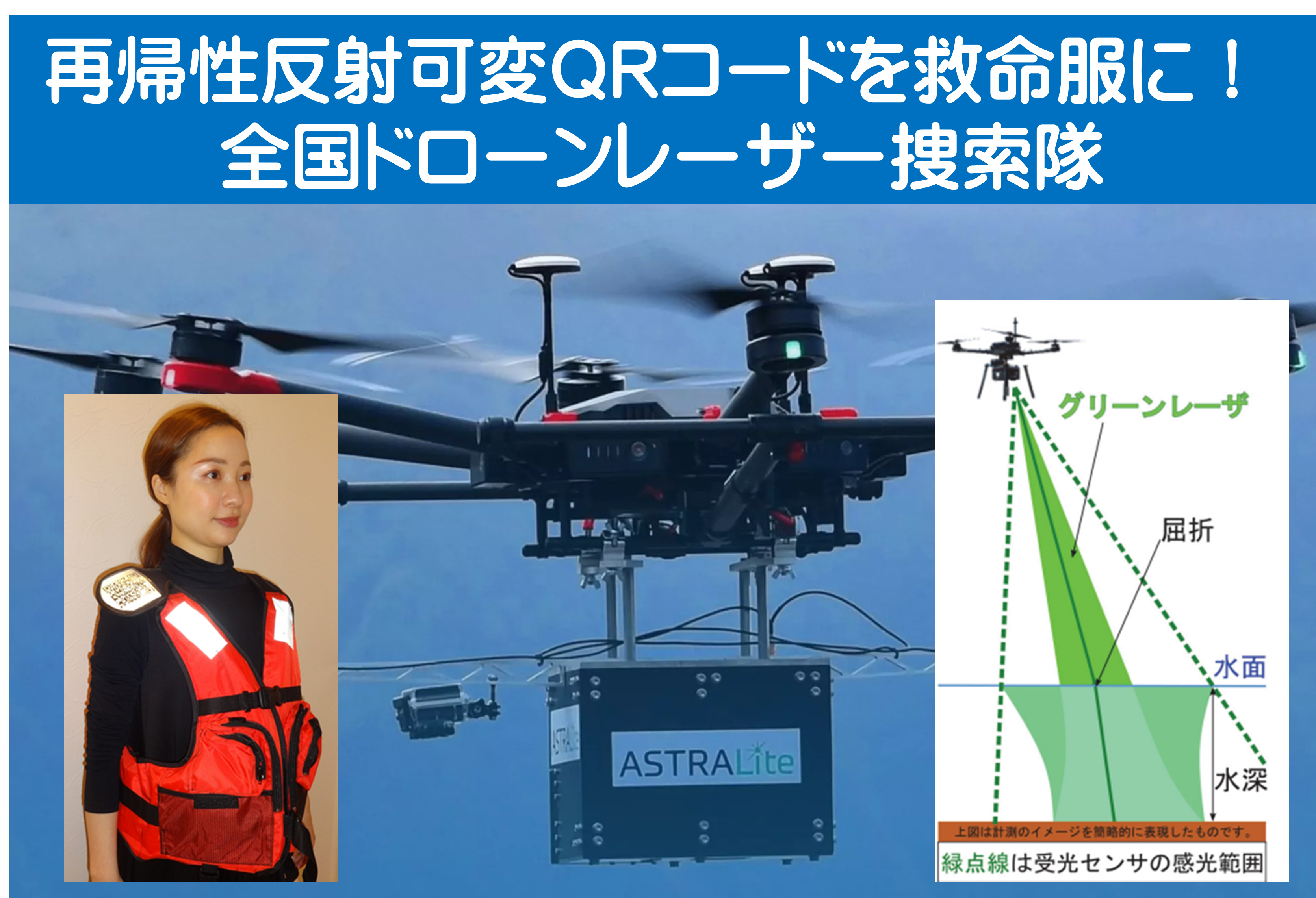 南海トラフ大地震などの大津波に備えて、夜間の捜索が可能な無人ドローンレーザー捜索隊を整備！