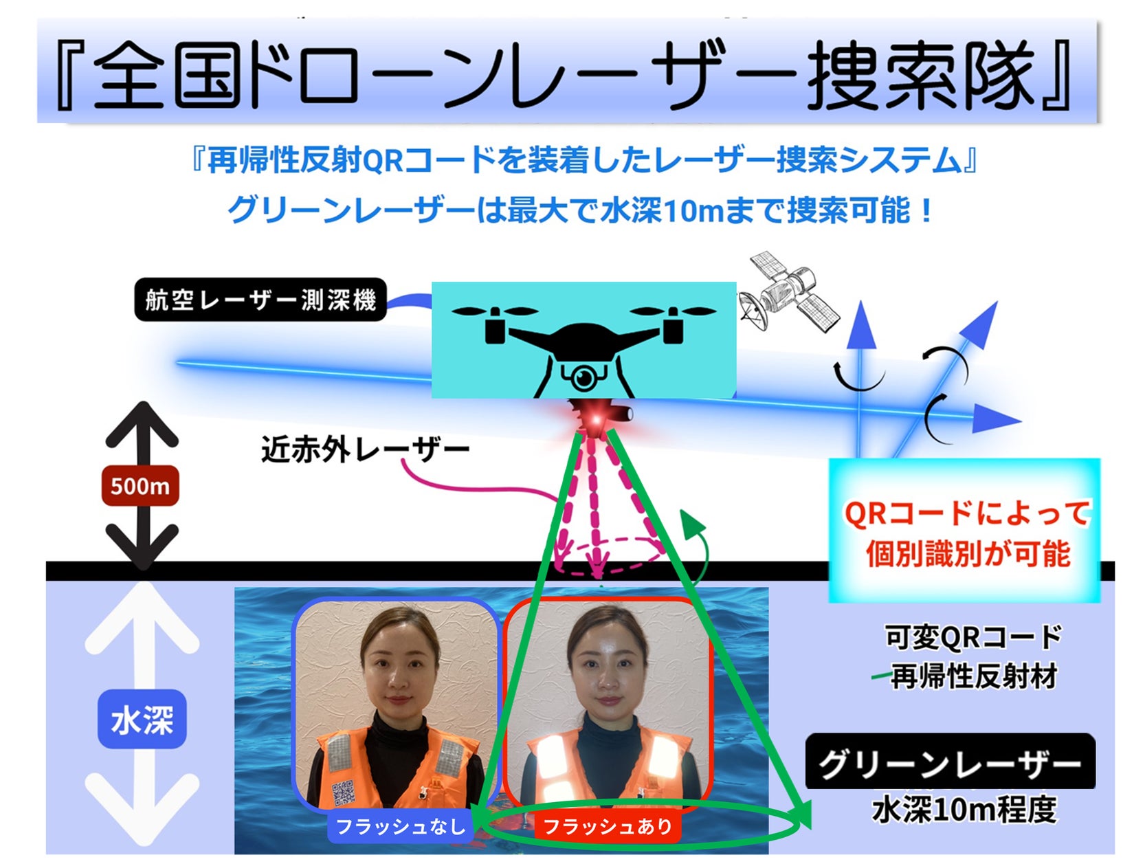 南海トラフや山岳遭難に備えて、再帰性反射可変QRコードのエンブレムを学生服や野外活動服に装着! | NPO法人光探索協会のプレスリリース