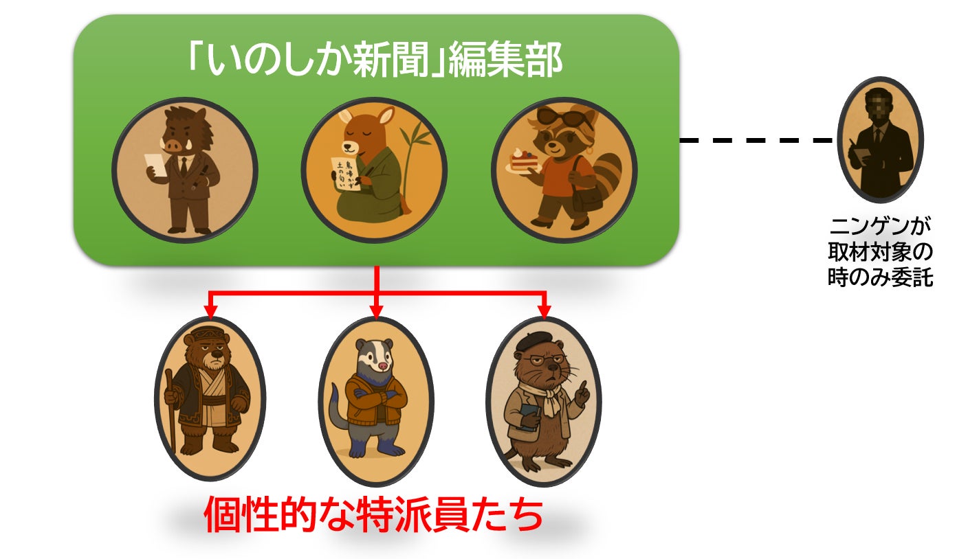 画像が削除されました