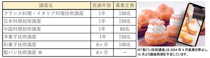 辻製菓専門学校 通信教育製菓技術講座 DVDとテキストセット 第1課〜第24課 辻調理師専門学校 通信教育 製菓技術講座 テキスト+DVD(第1〜24