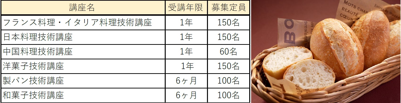 辻󠄀調理師専門学校 別科「通信教育講座」2025年10月開講6講座の申込み 辻󠄀調理師専門学校 別科「通信教育講座」2025年10月開講6講座の申込み